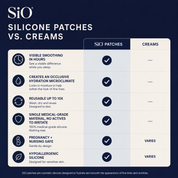 Comparison chart of SiO silicone patches vs. creams on a dark blue background