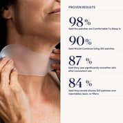 SIO Beauty Neck Hydroseal silicone patch applied to a woman's neck with clinical trial results displayed alongside.